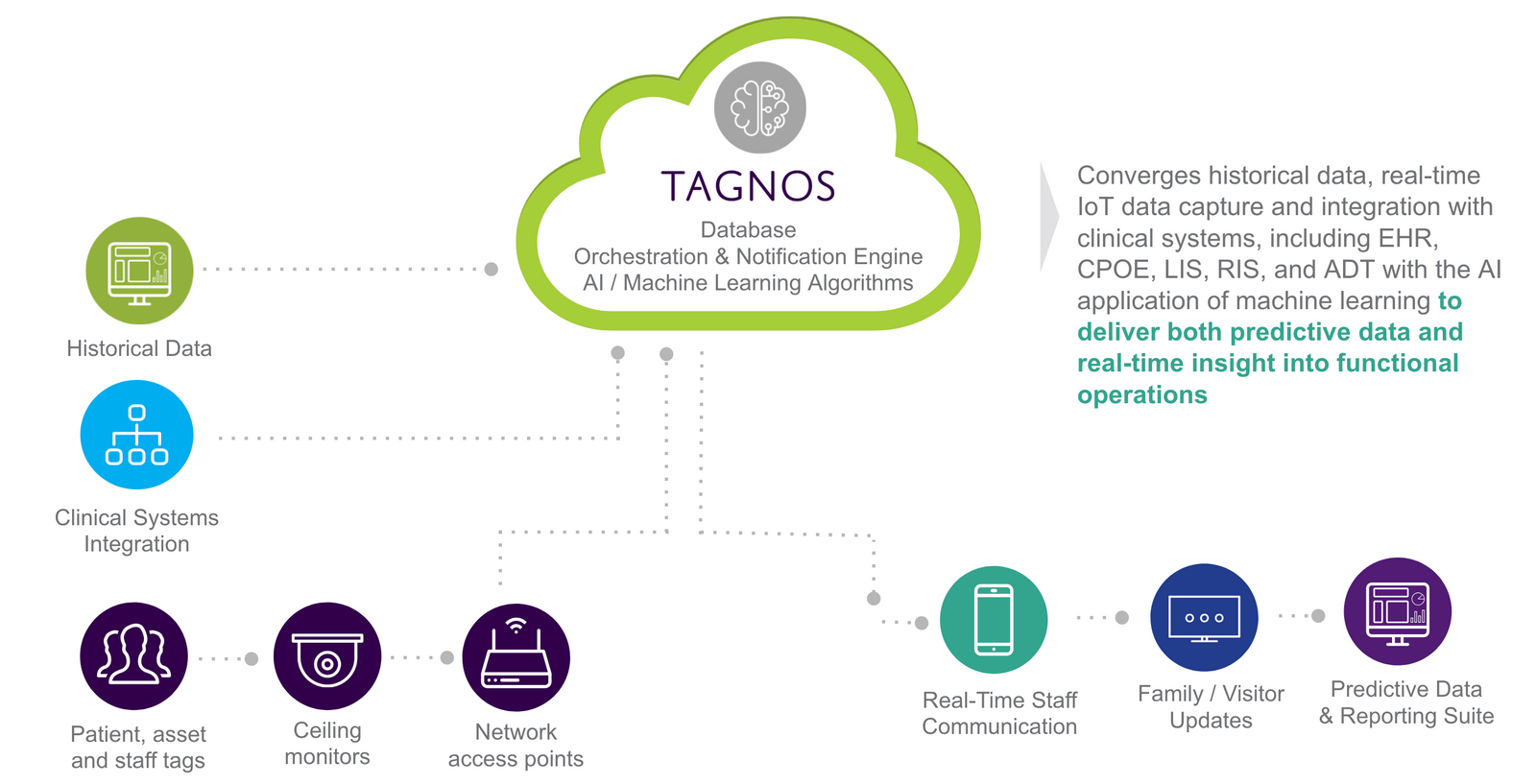 <span id="hs_cos_wrapper_name" class="hs_cos_wrapper hs_cos_wrapper_meta_field hs_cos_wrapper_type_text" style="" data-hs-cos-general-type="meta_field" data-hs-cos-type="text" >Applying ArtificiaI Intelligence in Hospitals: The Origin of TAGNOS AI</span>